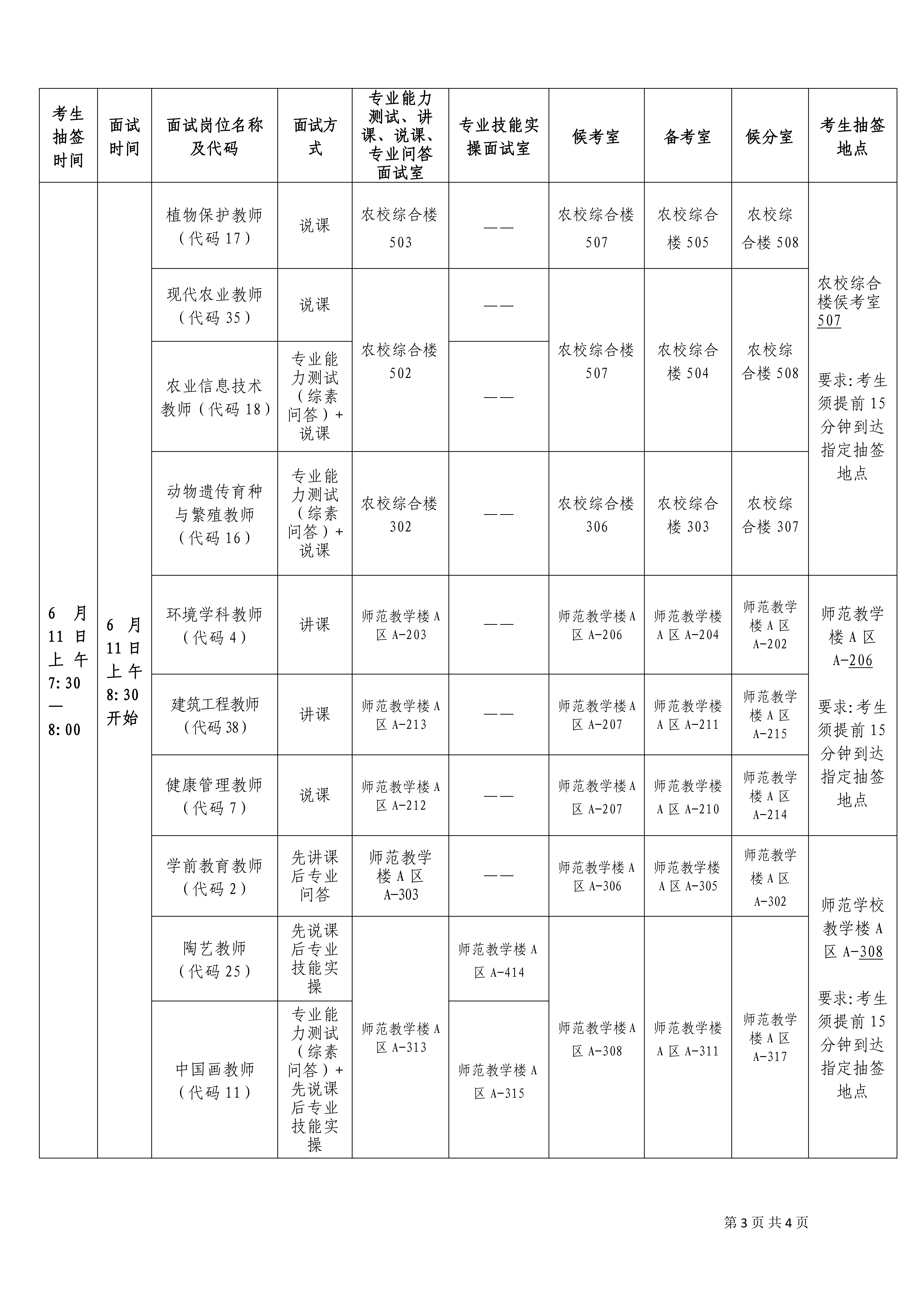 （定稿）6686体育2023年急需緊缺專技人員各招聘崗位面試具體安排表(2023.6.7)_02